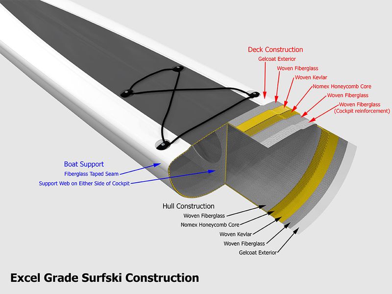 Stellar Kestrel Excel surfski
